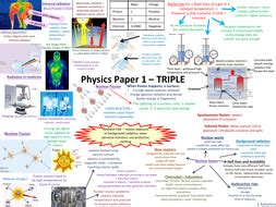 aqa physics paper  triple content  teaching resources
