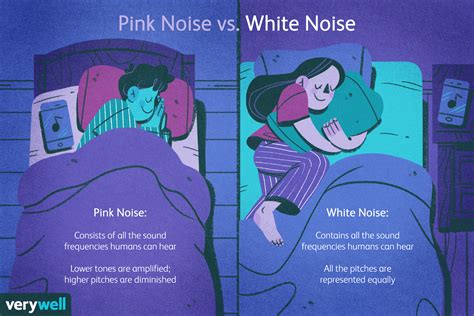 pink noise    sleep research