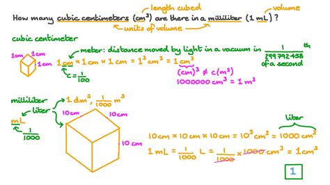 question video cubic centimeters   milliliter nagwa