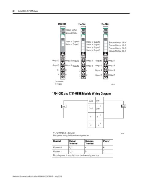 ob   obe module wiring diagram rockwell automation  xxxx point io digital