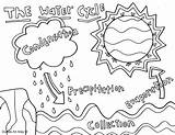 Printables Preschool Alley Classroomdoodles Binder sketch template