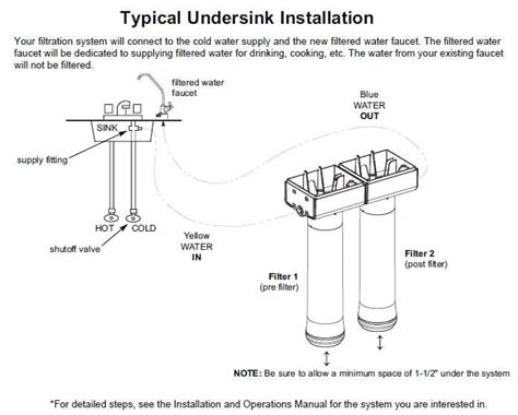 installationdiagram whirlpool water solutions