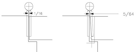 square edge  beveled edge  dig hardware answers   door