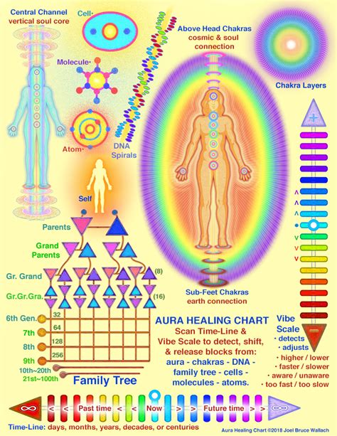 aura healing charts cosmic living soul healing tips strategiescosmic living soul healing