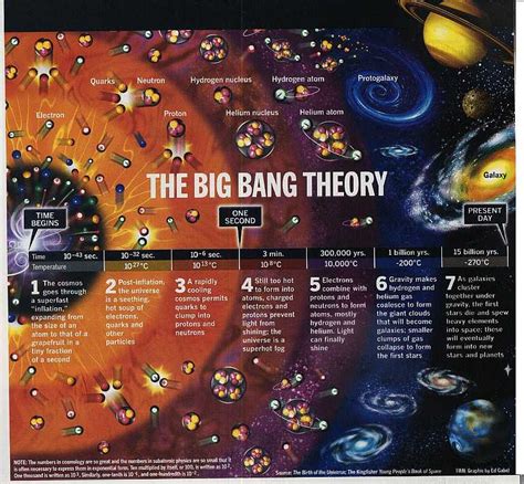 teoria do big bang e teacher