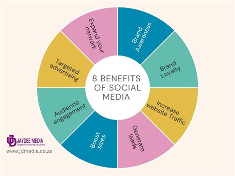 benefits  social media  businesses
