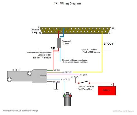 ontstekings module sat