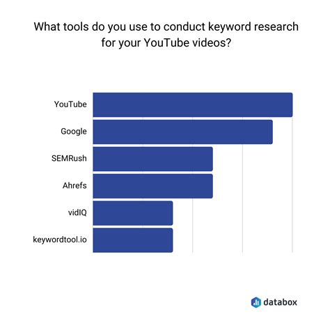 youtube seo tips  improve  search rankings