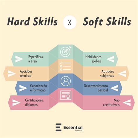 hard skills  soft skills   sao essential idiomas