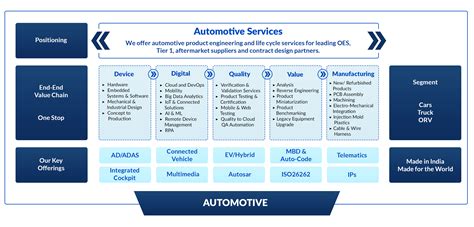 automotive business solutions srm technologies