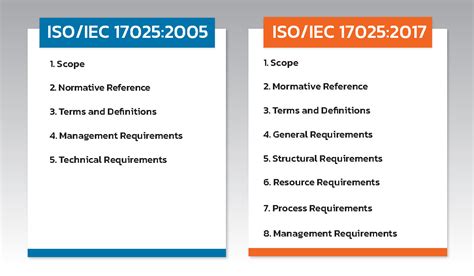 isoiec   standards  calibration laboratories technopreneur international
