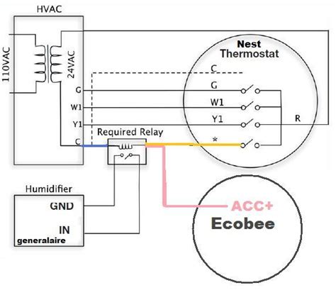ecobee   generalaire elite steam humidifier dsp