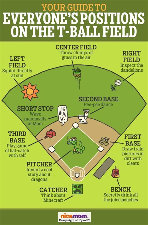 Your Guide To Everyone’s Positions On The T Ball Field Baseball Memes