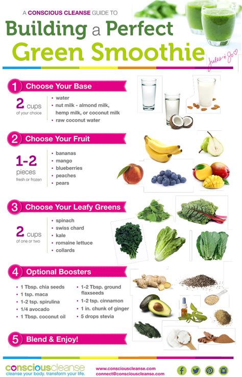 How To Make A Green Smoothie Infographic
