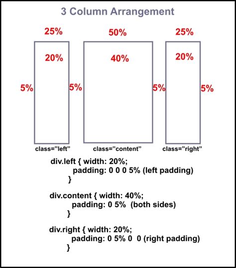 division tag creating columns   web page