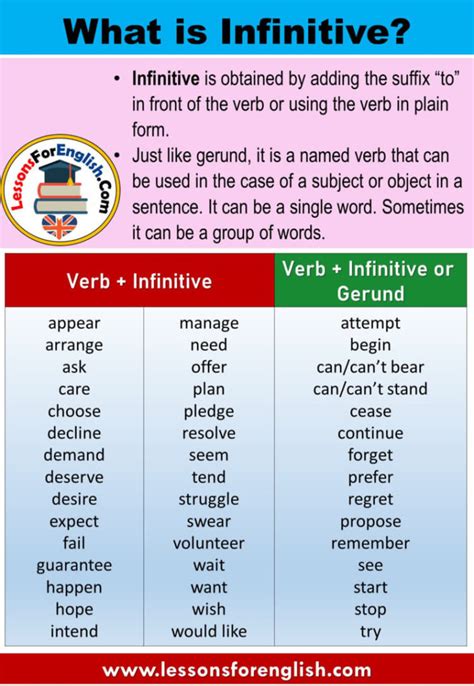 infinitive    infinitive  examples lessons