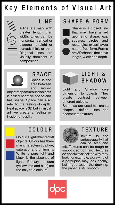 key elements riset