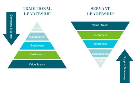 10 principles of servant leadership