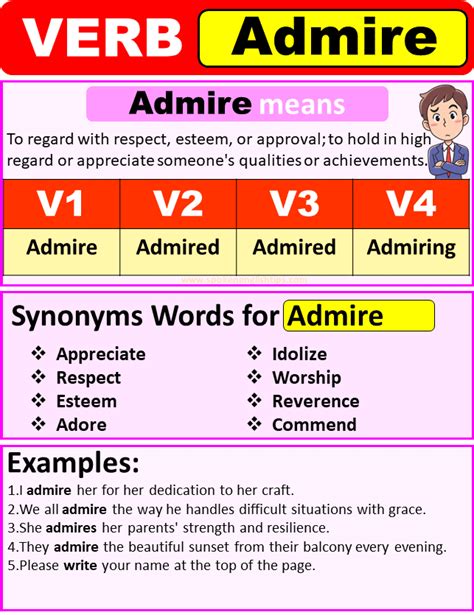 admire verb forms  tense  admire  participle