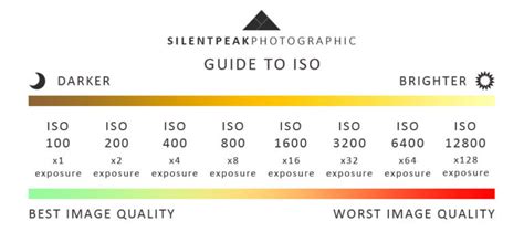 camera iso  photography silent peak photo