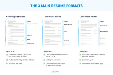 types  resume format examples resume formats pick