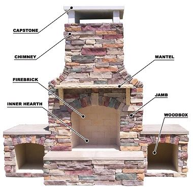parts   fireplace  functions fire safety support