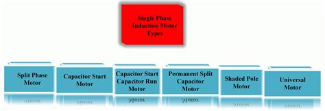 images  single phase capacitor start motor wiring diagram diagrams single phase motor wiring