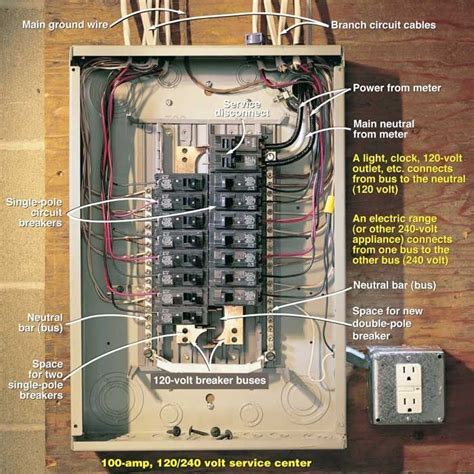 testing  circuit breaker panel   volt electrical service  family handyman