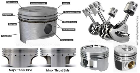 types  piston    complete details engineering learn