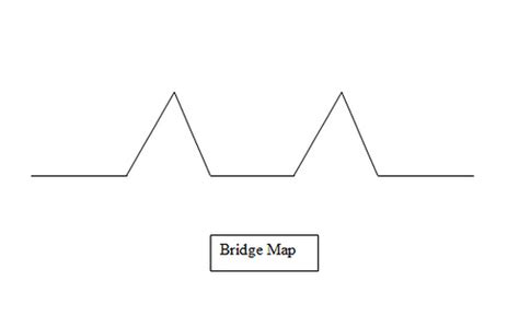 bridge maps  strategy kit