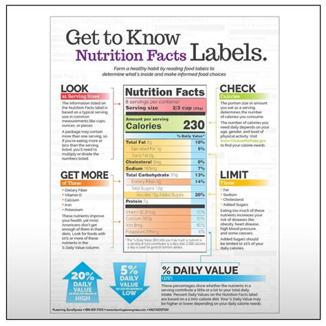 nutrition facts labels handouts creative health products