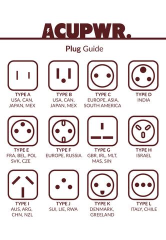 plug adapters find   outlet adapter   travels acupwr