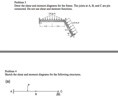 solved draw  shear  moment diagrams   frame  cheggcom