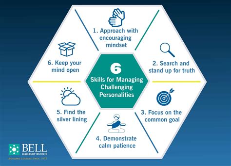 skills  managing challenging personalities bell leadership