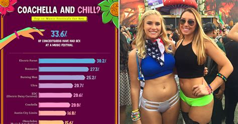 survey breaks down most promiscuous music festivals and we re buying