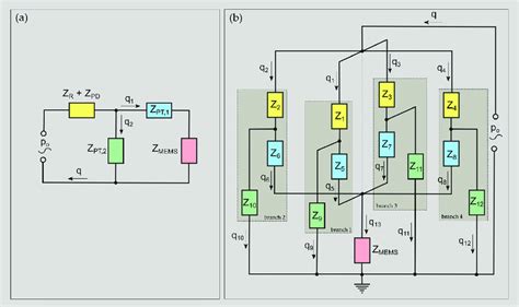 simplified equivalent electrical circuit representing  lumped  scientific