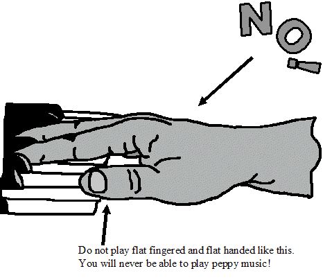 hand position