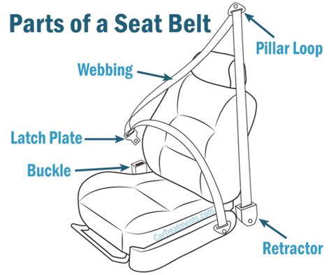 car seat belt parts diagram