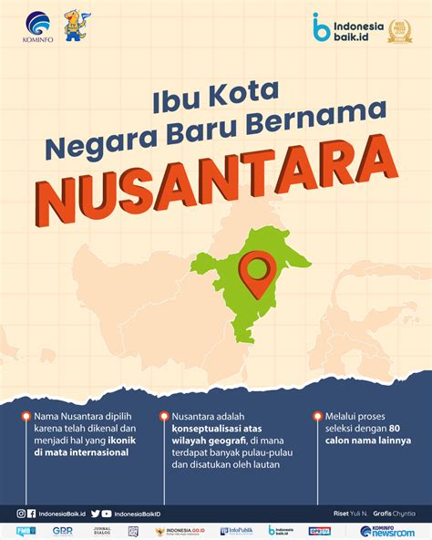 ibu kota negara  bernama nusantara indonesia baik