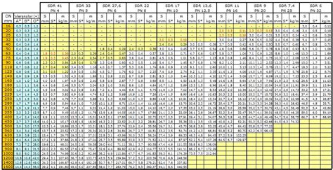 Pvc Water Flow Capacity Natural Tits