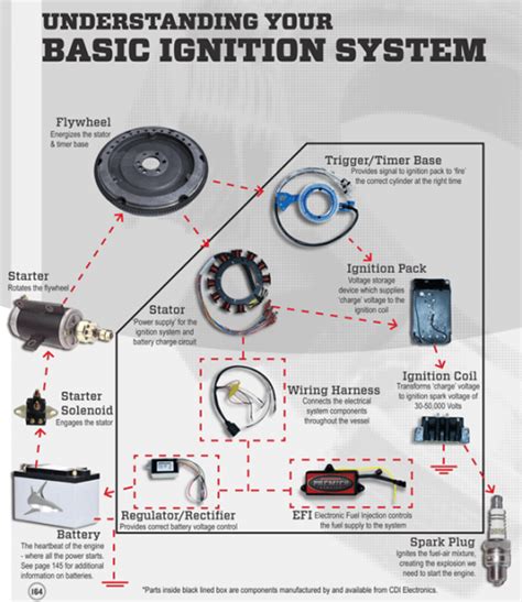 wiring diagram  johnson outboard motor