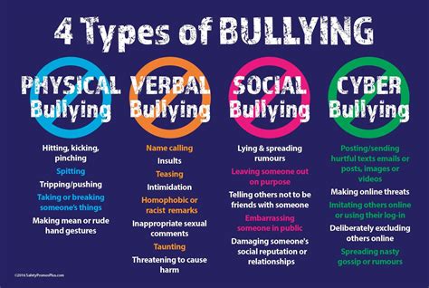 buy bullying poster the 4 types physical verbal social and cyber