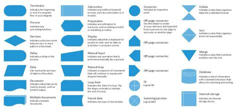 bother  business process modeling process flow