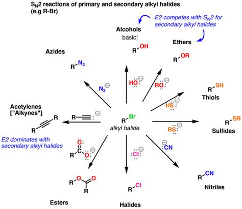 alkyl halide reaction map  key reactions  alkyl halides