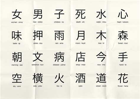 kanji cheat sheet
