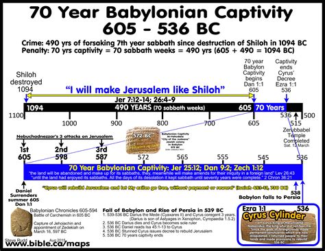 Jehoiakim King Of Judah 609 598 Bc Seals Bulla They Re