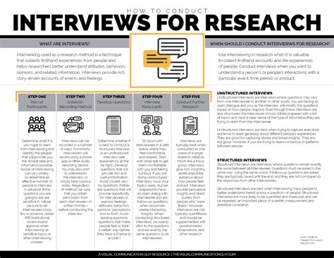 conduct interviews  research  visual communication guy