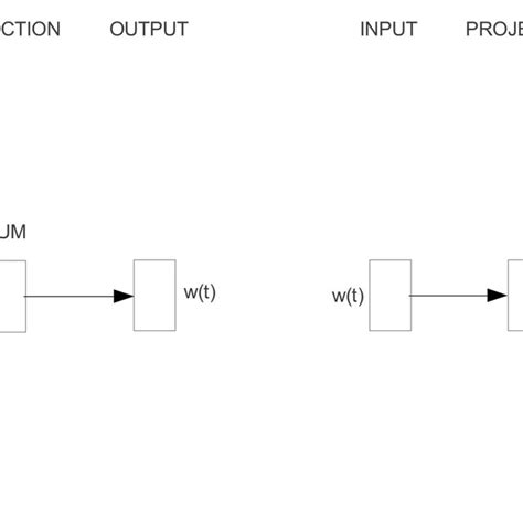 schematic representation   synonym relation    scientific diagram