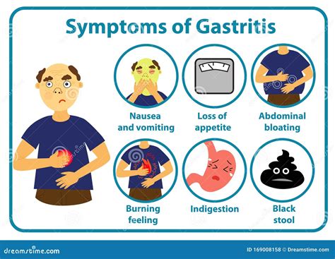 Gastroenteritis Sintomas