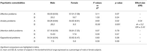 Frontiers Sex Differences In Autism Spectrum Disorder An